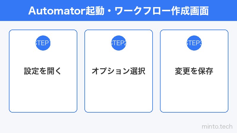 Automator起動・ワークフロー作成画面