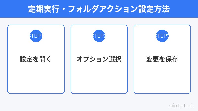 定期実行・フォルダアクション設定方法