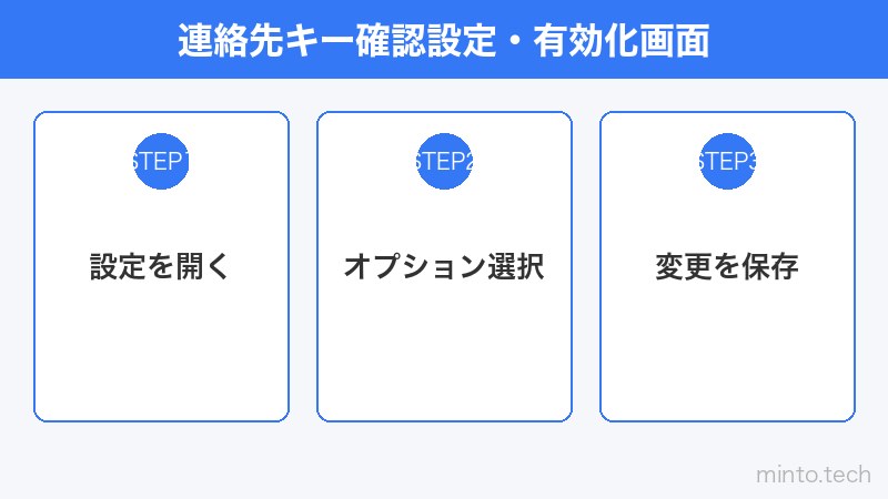 連絡先キー確認設定・有効化画面