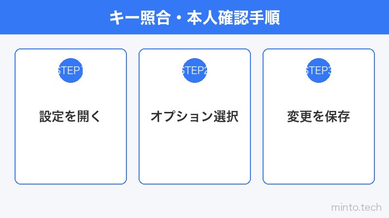 キー照合・本人確認手順