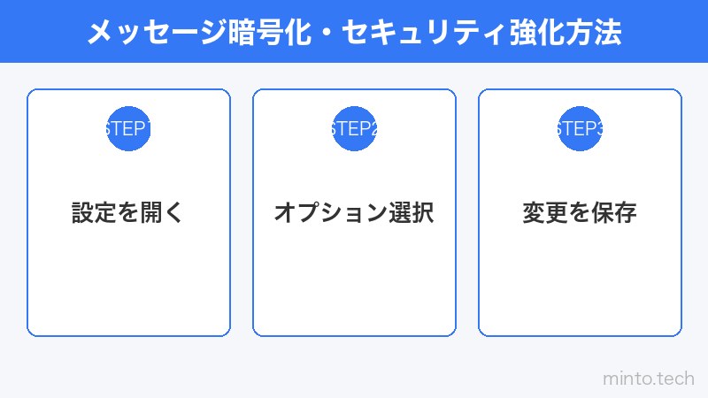メッセージ暗号化・セキュリティ強化方法