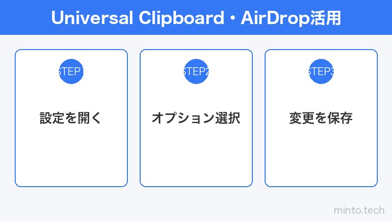 Universal Clipboard・AirDrop活用