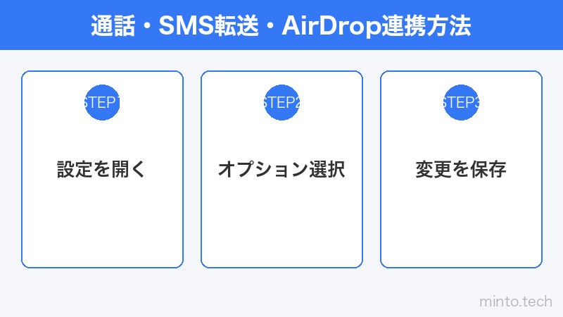 通話・SMS転送・AirDrop連携方法