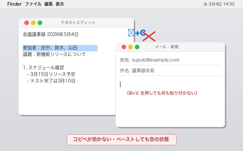 Macのクリップボード問題の症状確認