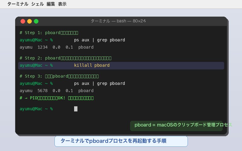 アクティビティモニタでpboardプロセスを確認