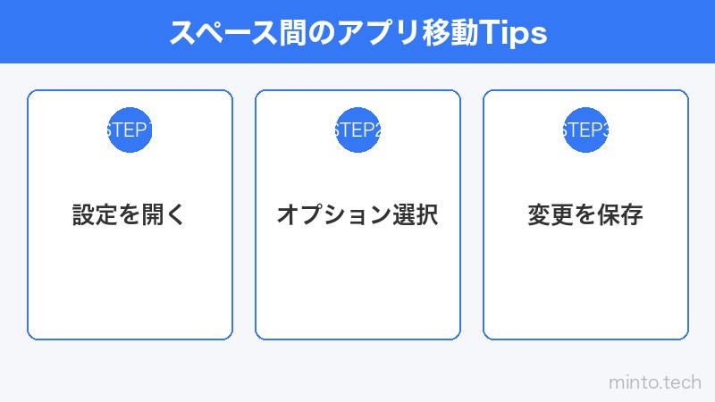 スペース間のアプリ移動Tips