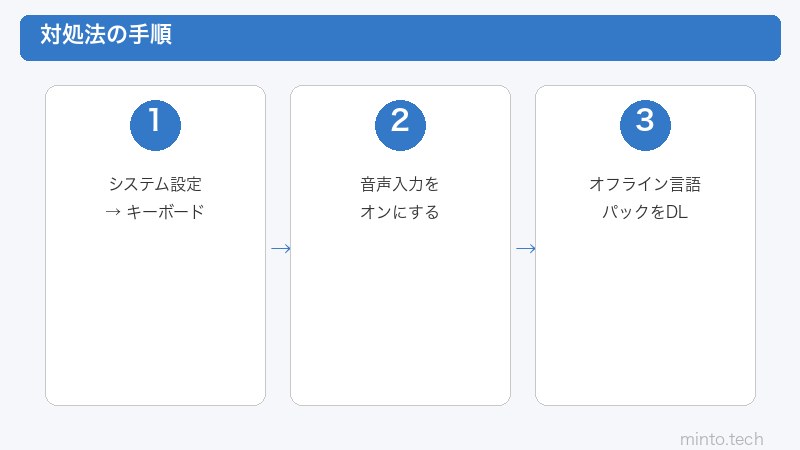 Mac音声入力の設定手順