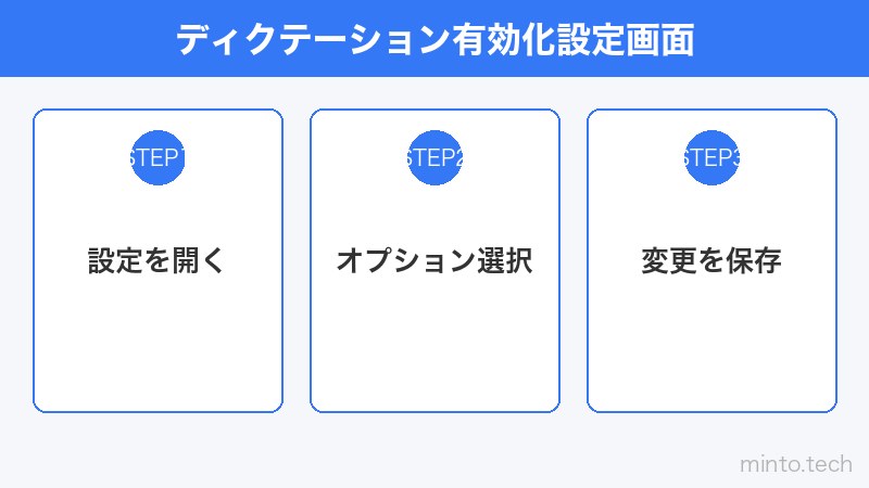 ディクテーション有効化設定画面
