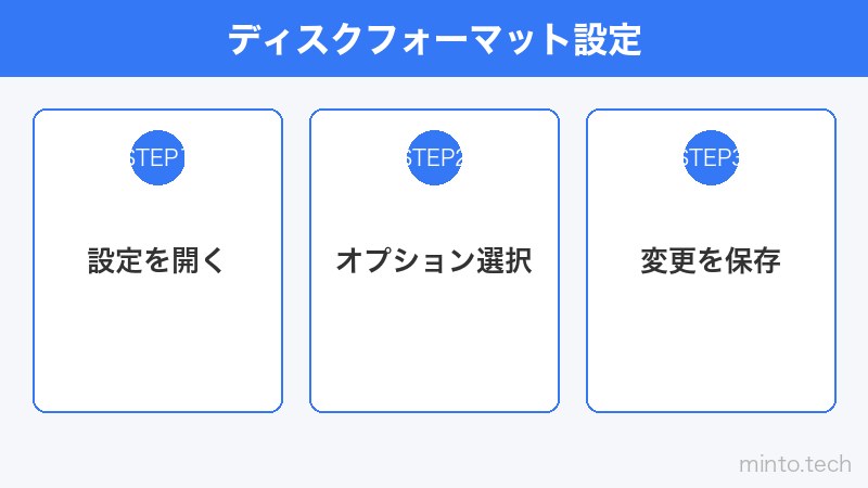 ディスクフォーマット設定