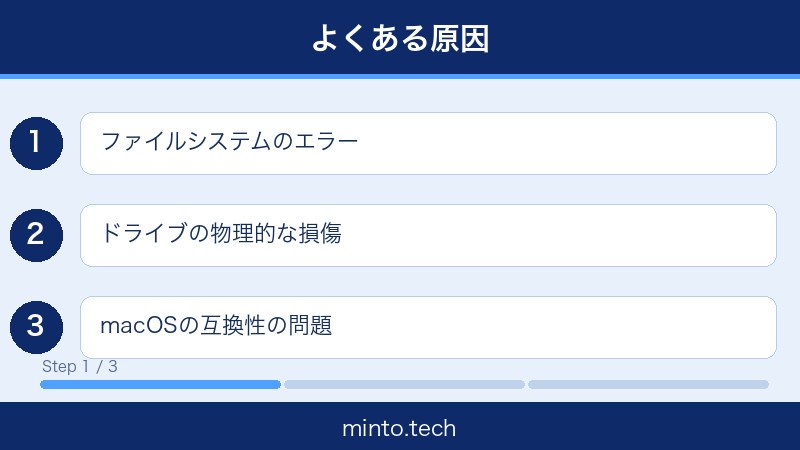 MacディスクユーティリティマウントされないFix1