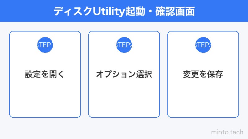 ディスクUtility起動・確認画面