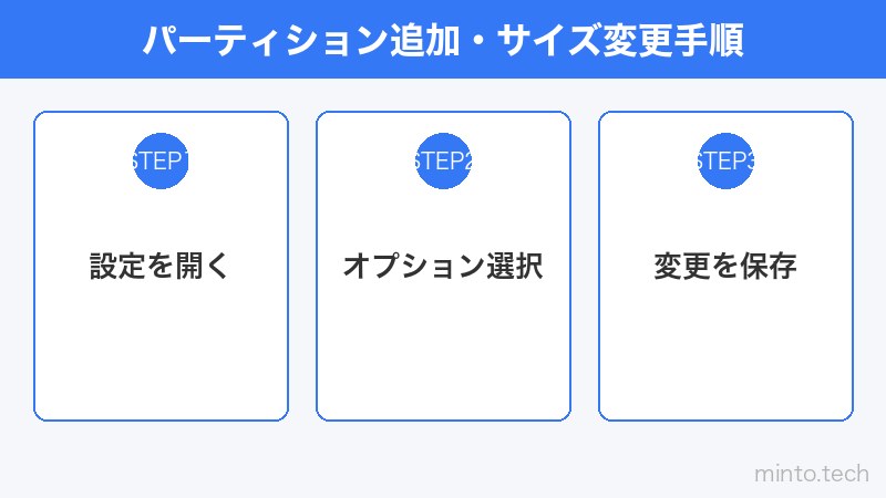 パーティション追加・サイズ変更手順