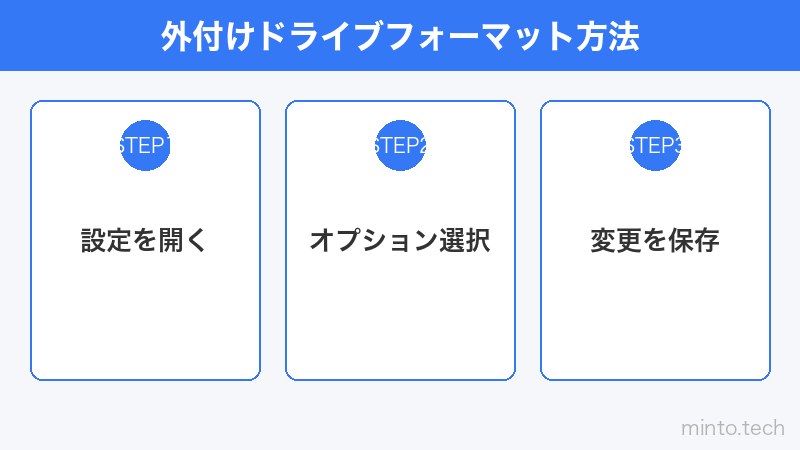 外付けドライブフォーマット方法