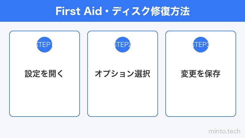 First Aid・ディスク修復方法