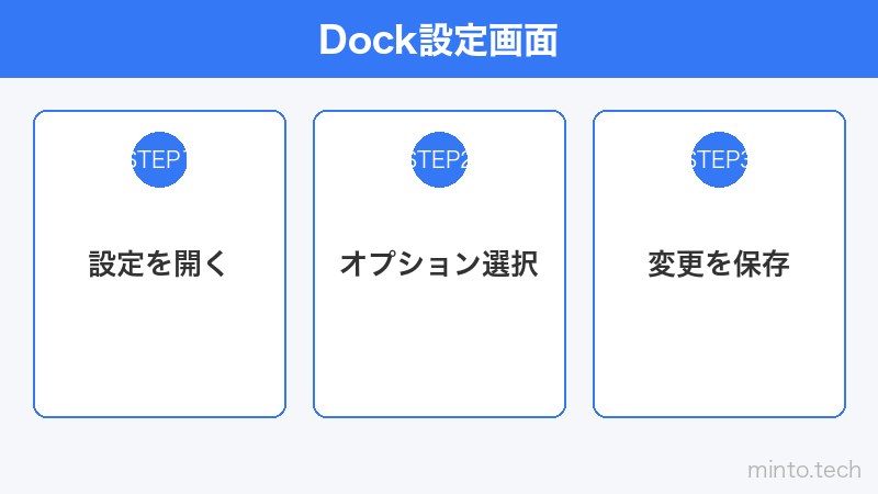 Dock設定画面