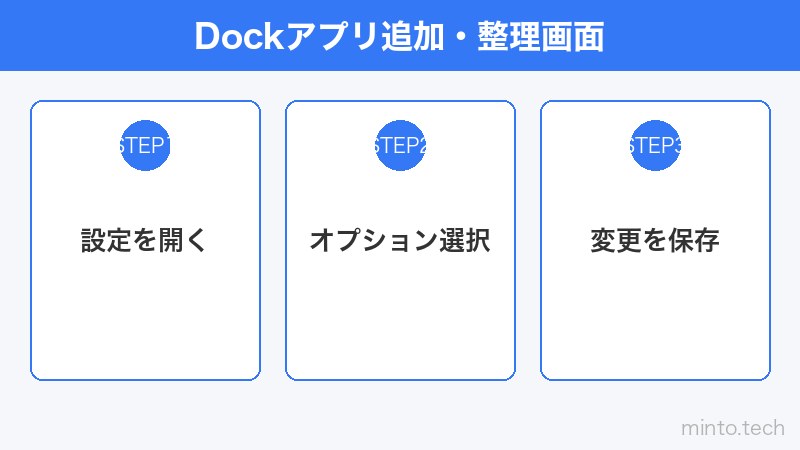 Dockアプリ追加・整理画面