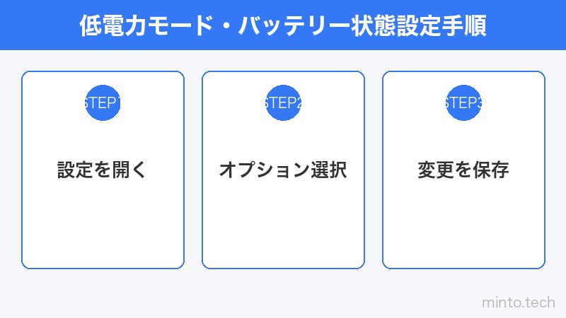 低電力モード・バッテリー状態設定手順