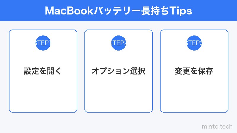 MacBookバッテリー長持ちTips