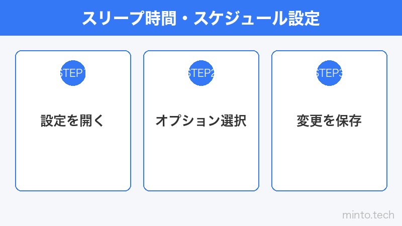 スリープ時間・スケジュール設定