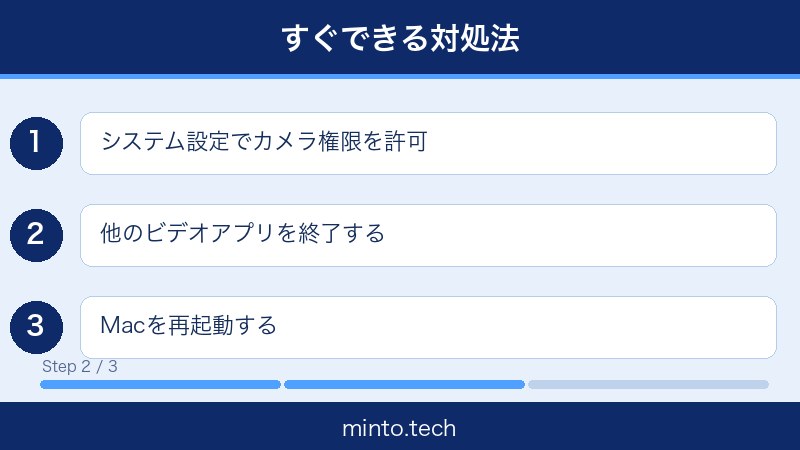MacFaceTimeカメラ映らない対処法2