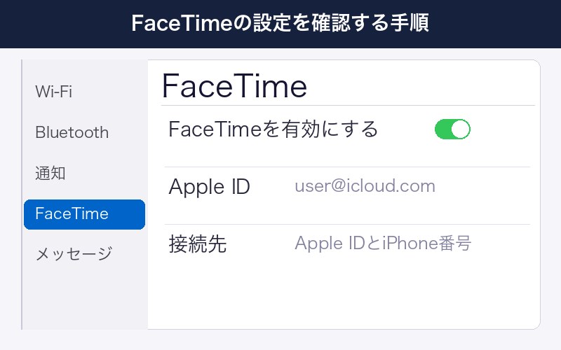 FaceTimeの設定を確認する手順
