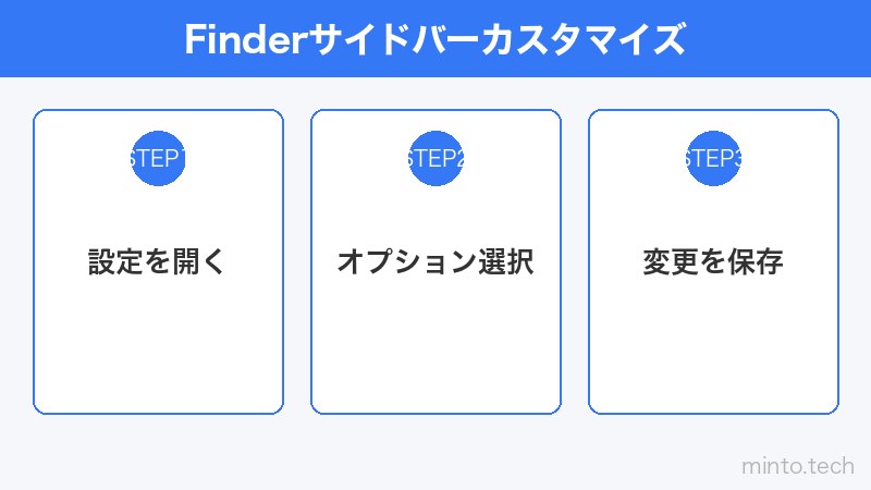 Finderサイドバーカスタマイズ