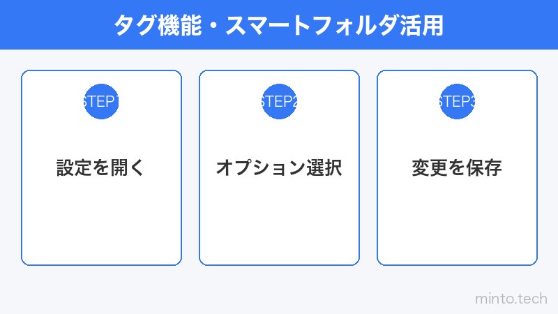 タグ機能・スマートフォルダ活用