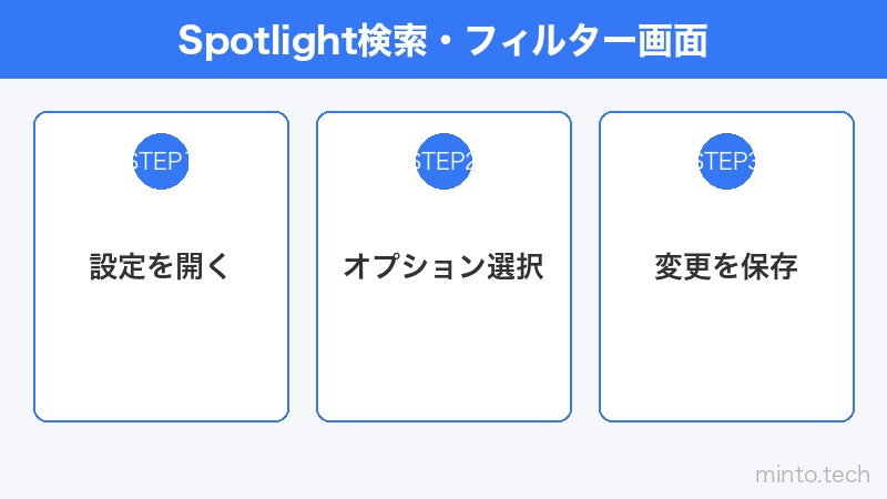 Spotlight検索・フィルター画面
