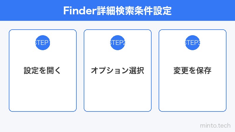 Finder詳細検索条件設定