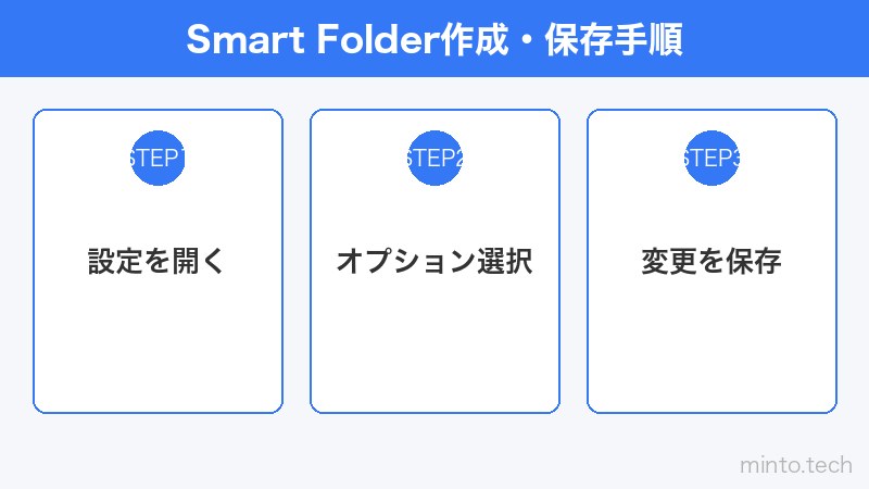 Smart Folder作成・保存手順
