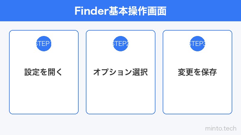 Finder基本操作画面