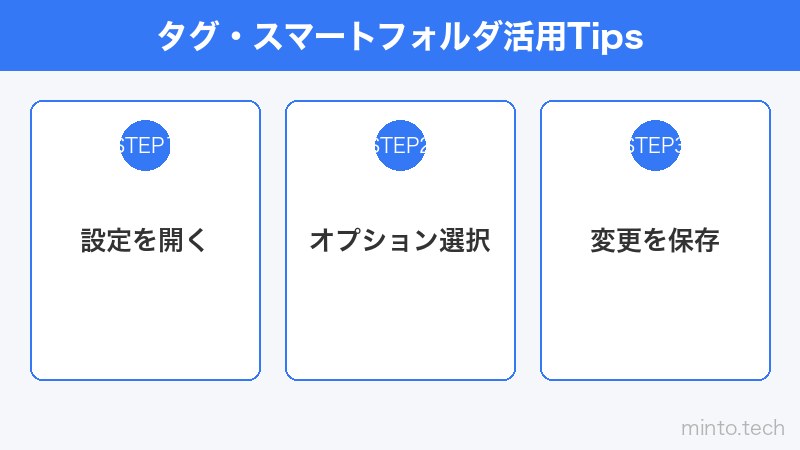 タグ・スマートフォルダ活用Tips