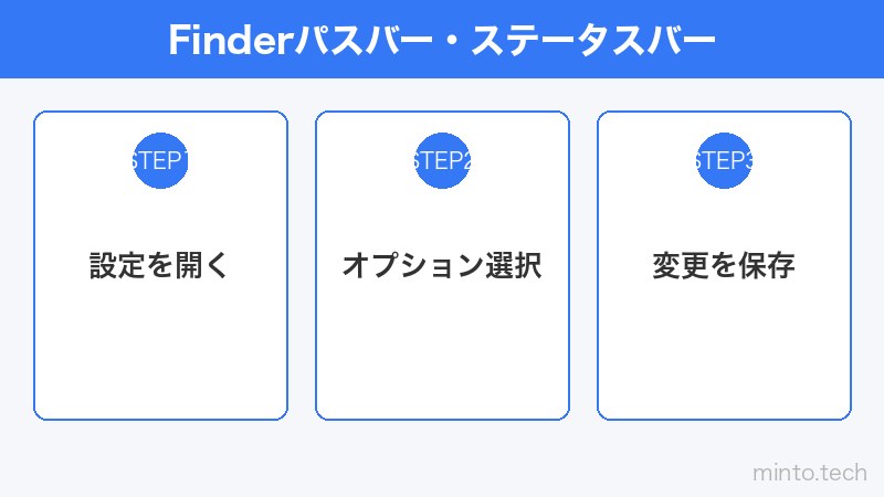 Finderパスバー・ステータスバー
