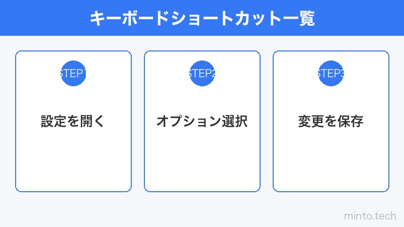キーボードショートカット一覧