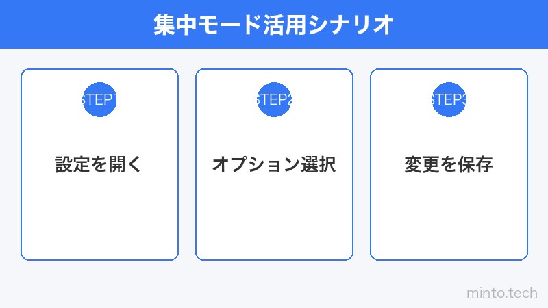 集中モード活用シナリオ