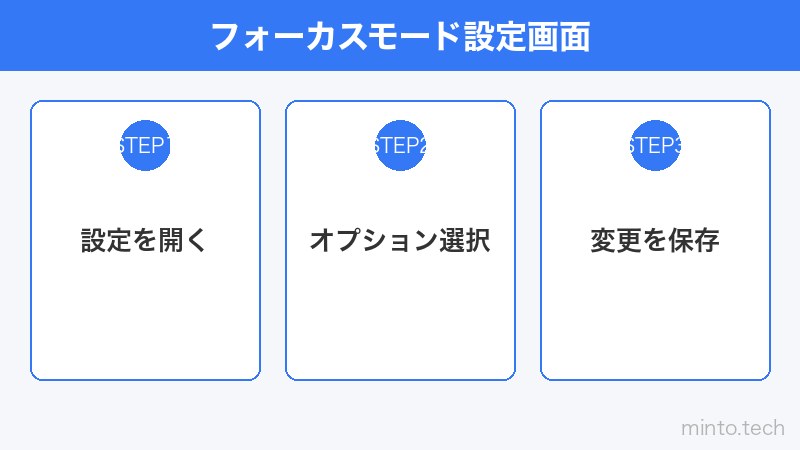 フォーカスモード設定画面