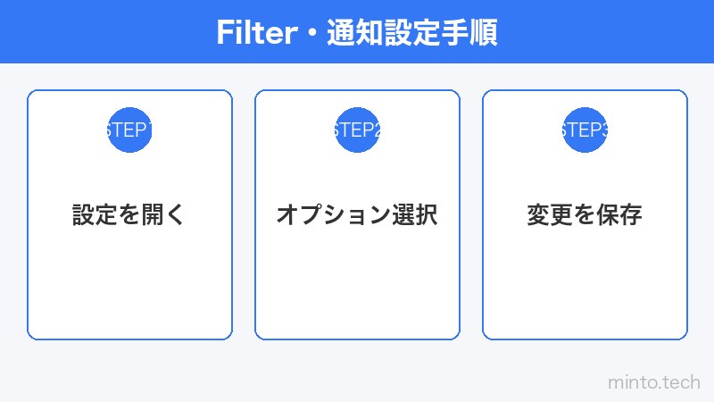 Filter・通知設定手順