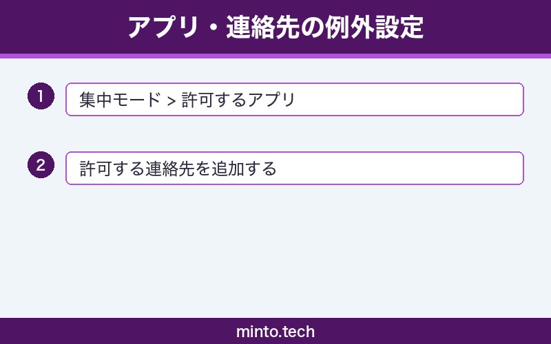 mac-focus-mode-not-working-fix 手順2
