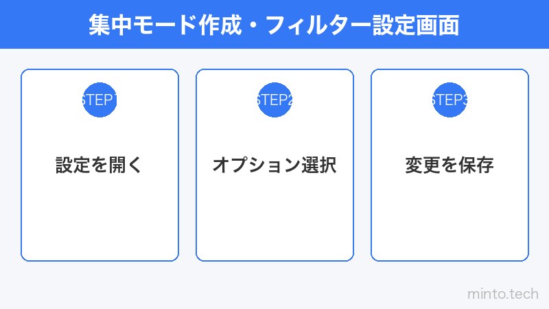 集中モード作成・フィルター設定画面