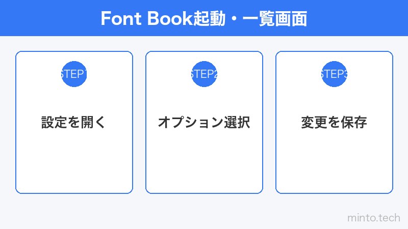 Font Book起動・一覧画面