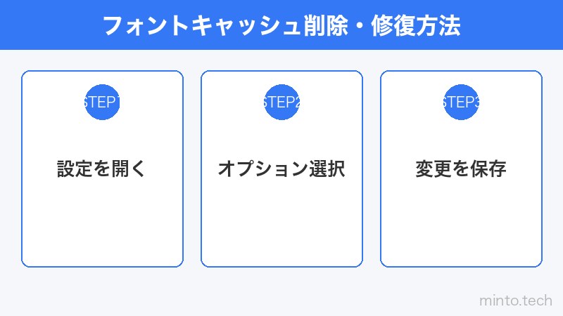 フォントキャッシュ削除・修復方法