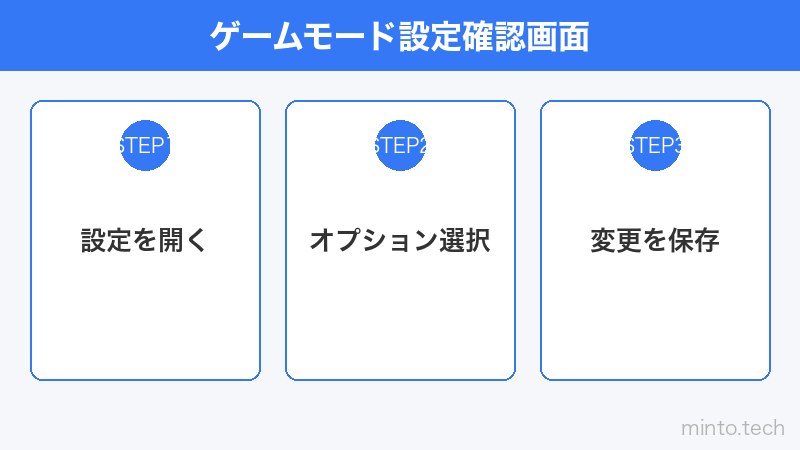 ゲームモード設定確認画面