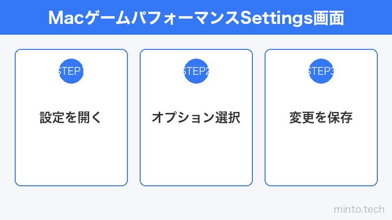 MacゲームパフォーマンスSettings画面