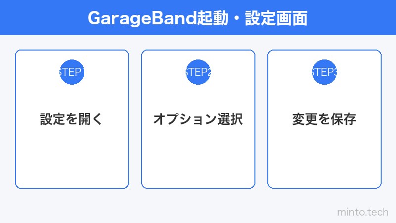 GarageBand起動・設定画面