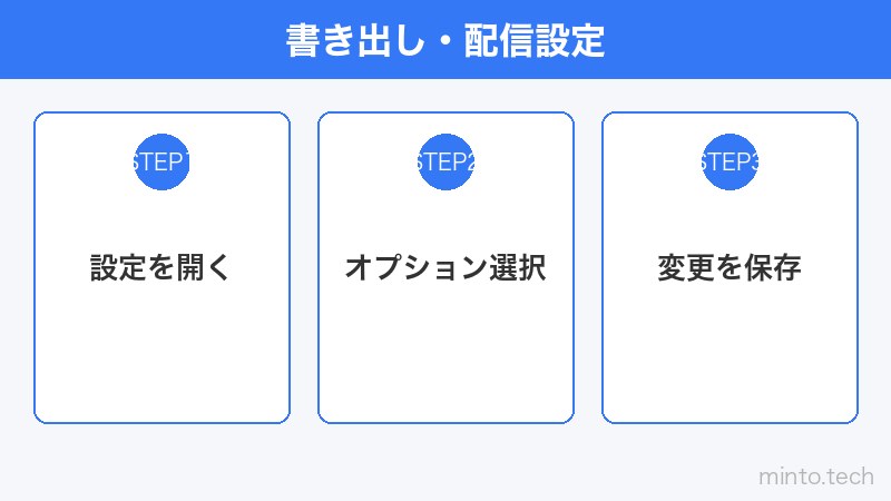 書き出し・配信設定