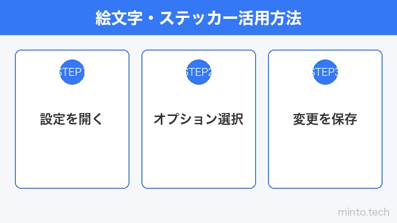 絵文字・ステッカー活用方法