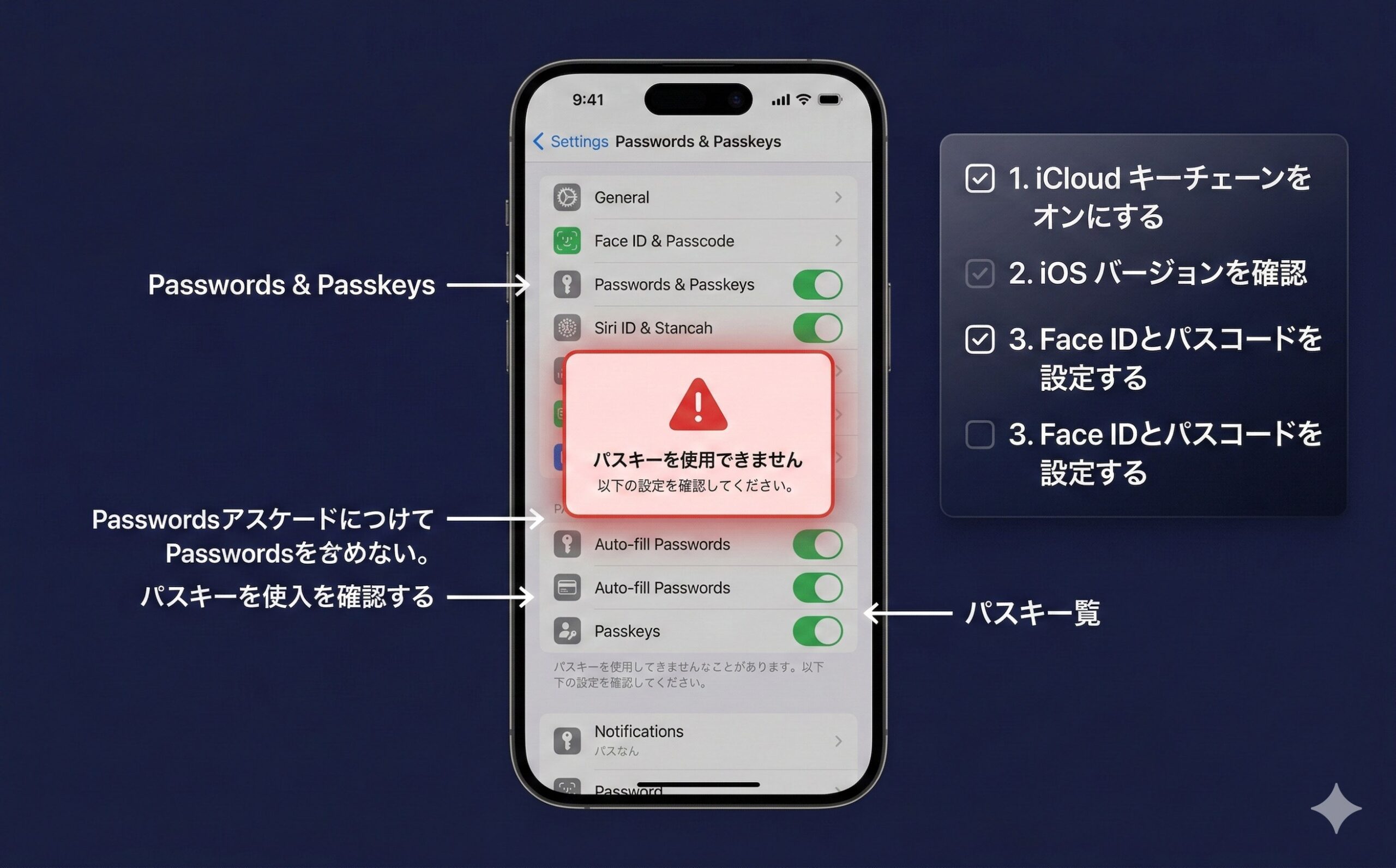 MacのDockにHandoffアイコンが表示されない状態