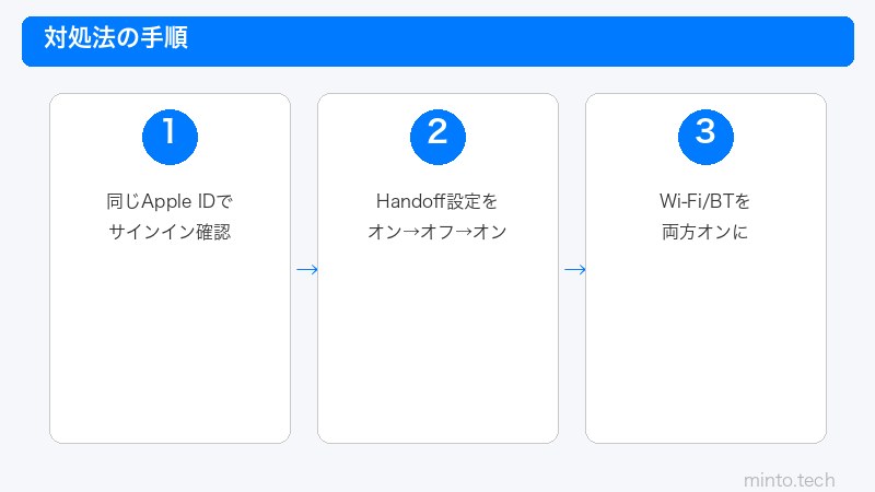 HandoffSafari同期手順