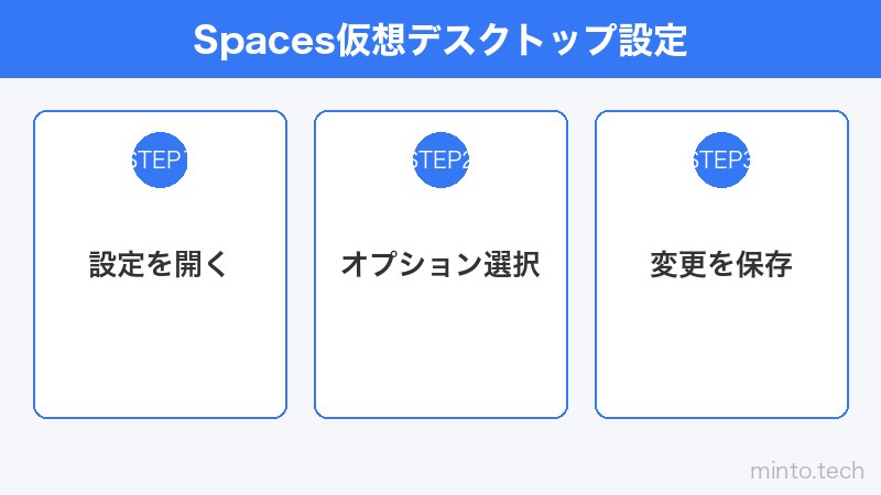 Spaces仮想デスクトップ設定
