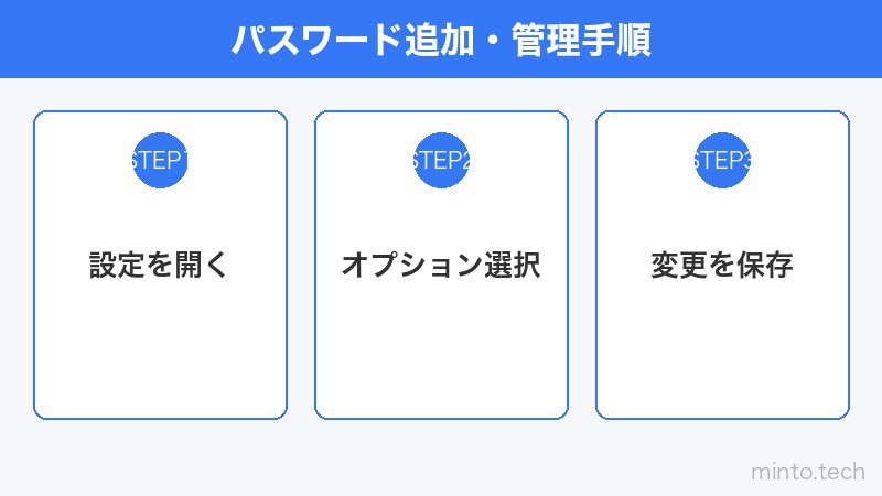 パスワード追加・管理手順
